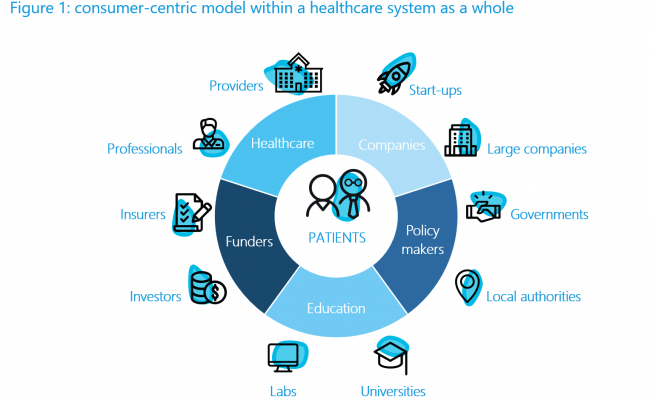 integrated care approach