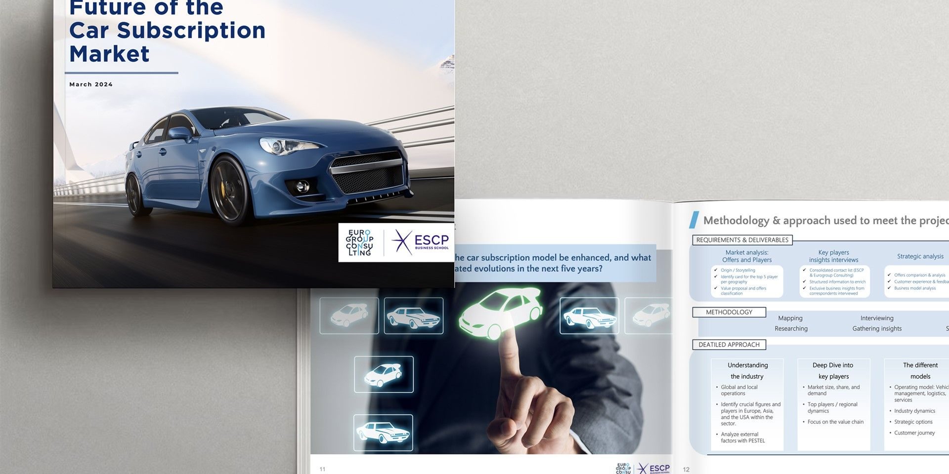 Future of the car subscription market